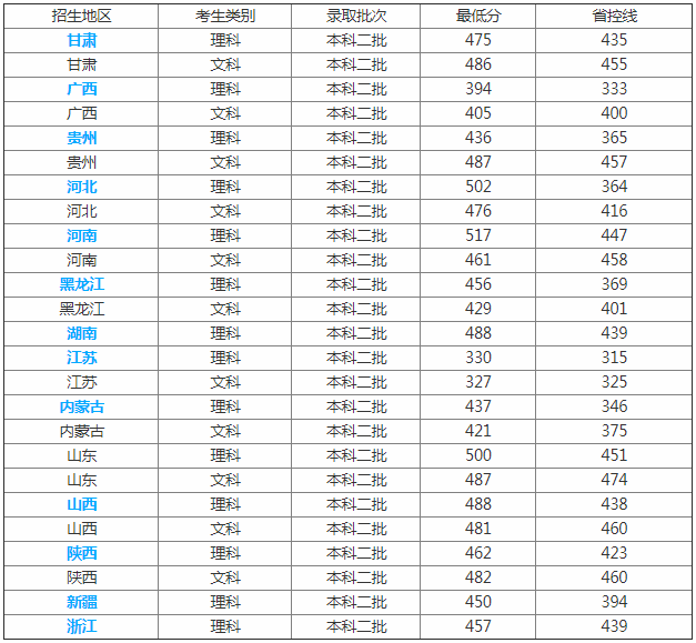 泰山医学院专升本学费是多少_泰山医学院专升本招生简章_泰山医学院升为一本