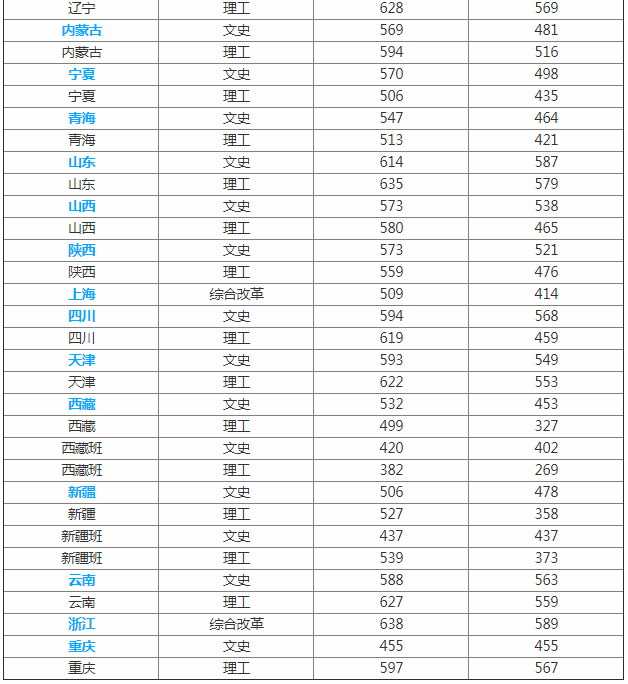 中国刑警学院分数线_中国刑警学院最低分数线_中国刑警学院的分数线