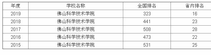 佛山科技大学是一本吗?佛山科技大学王牌专业有哪些?