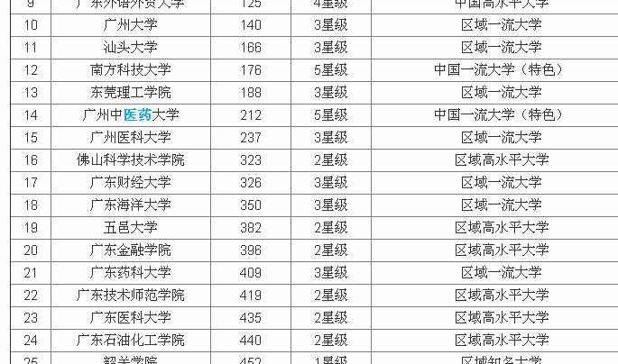 ��ɽ�Ƽ���ѧ��һ���𣿷�ɽ�Ƽ���ѧ����רҵ����Щ��