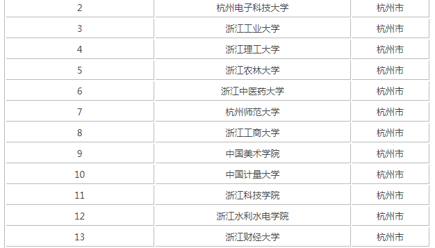 ��������Щ��ѧ�Ƕ�����2023���ݵĴ�ѧ����������