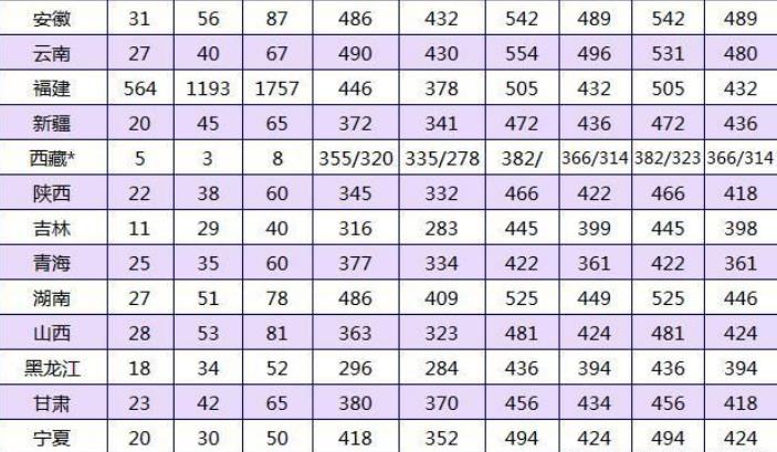 厦门大学嘉庚学院是三本吗学费有多贵?王牌专业有哪些?
