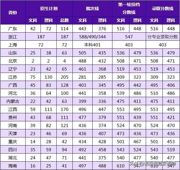 厦门大学嘉庚学院是三本吗学费有多贵?王牌专业有哪些?