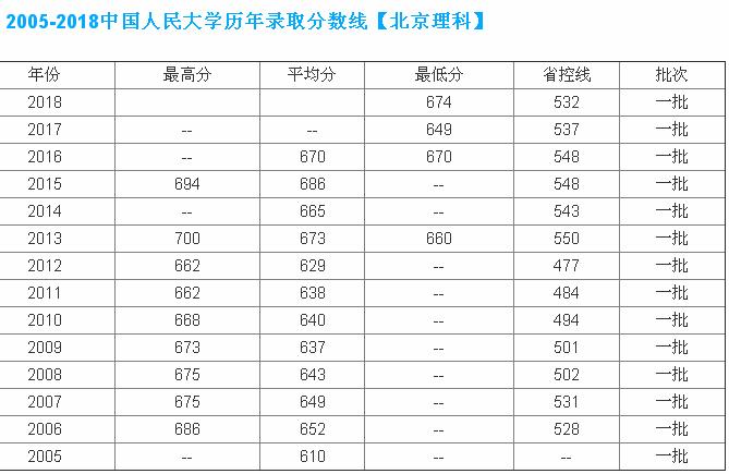 中国人民大学什么档次?中国人民大学王牌专业全国排名第几