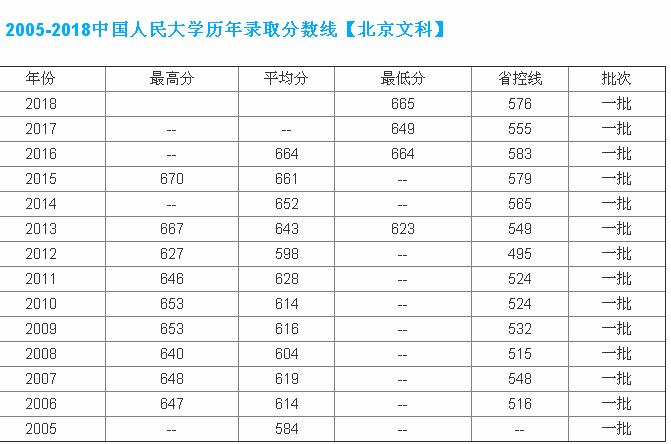 中国人民大学什么档次?中国人民大学王牌专业全国排名第几