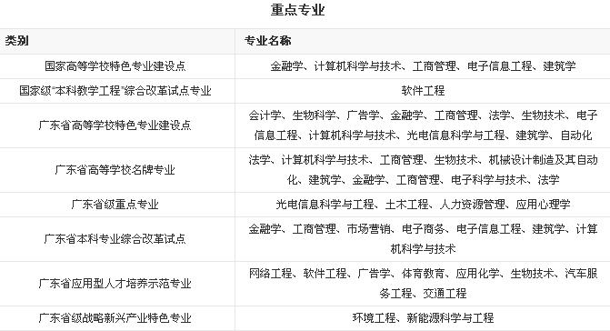 ���ڴ�ѧ��211��ȫ���������٣�����רҵ����Щѧ�Ѷ��٣�