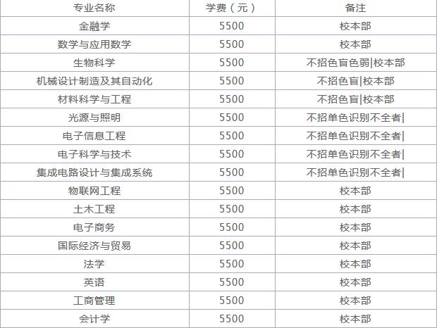 ���ڴ�ѧ��211��ȫ���������٣�����רҵ����Щѧ�Ѷ��٣�