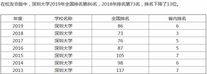 ���ڴ�ѧ��211��ȫ���������٣�����רҵ����Щѧ�Ѷ��٣�