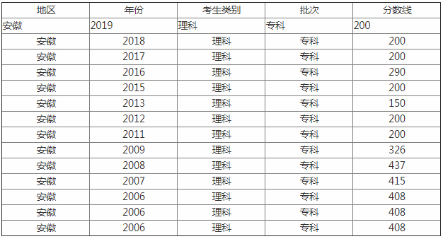 2023���մ�רԺУ�����������߹��� ʷ����ȫ����ְ�߻���