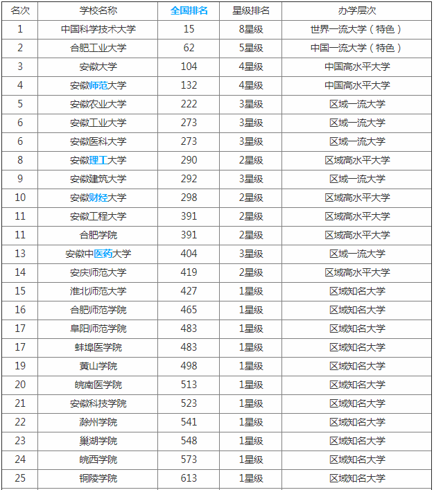 ʷ����ȫ2023����ʡ��ѧ����������