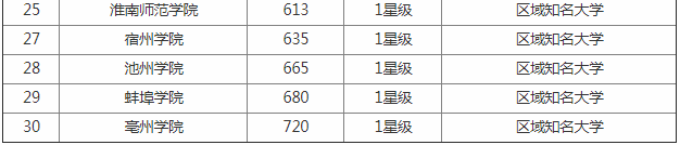 ʷ����ȫ2023����ʡ��ѧ����������