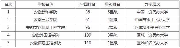 ʷ����ȫ2023����ʡ��ѧ����������