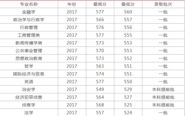 ����������ѧ����ȫ�������ڼ�������רҵ�����Ƽ�