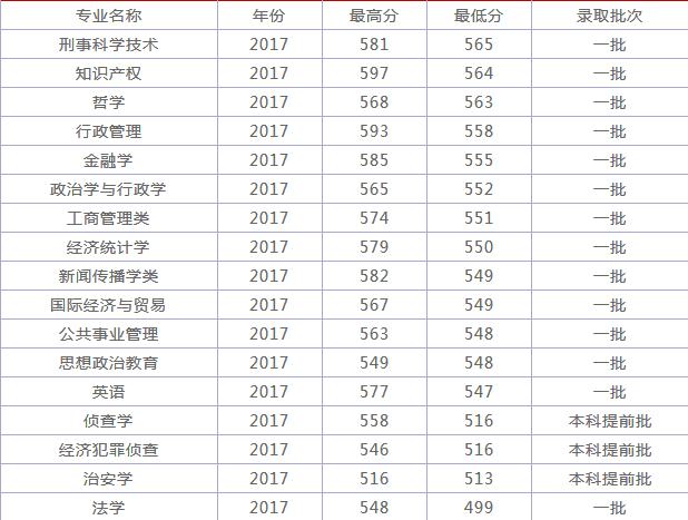 ����������ѧ����ȫ�������ڼ�������רҵ�����Ƽ�