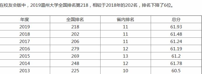 ���ݴ�ѧ��һ�����������٣�����רҵ�Ƽ�