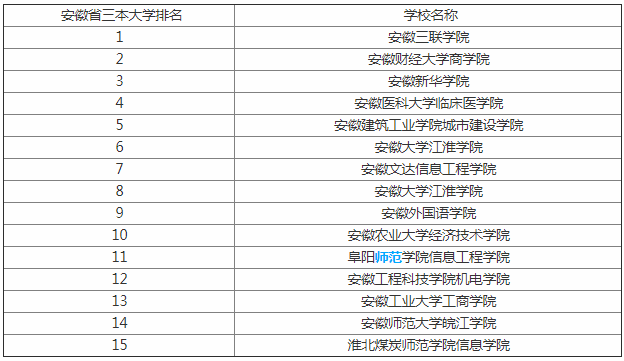 ¼ȡʱʲôʱ2023갲ѧ