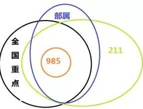 211985Ум211ѧ985ѧʲôͬ