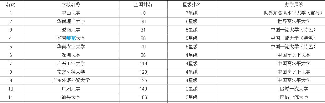 ��ɽ��ѧ����ȫ���ڼ�������רҵ������ô����