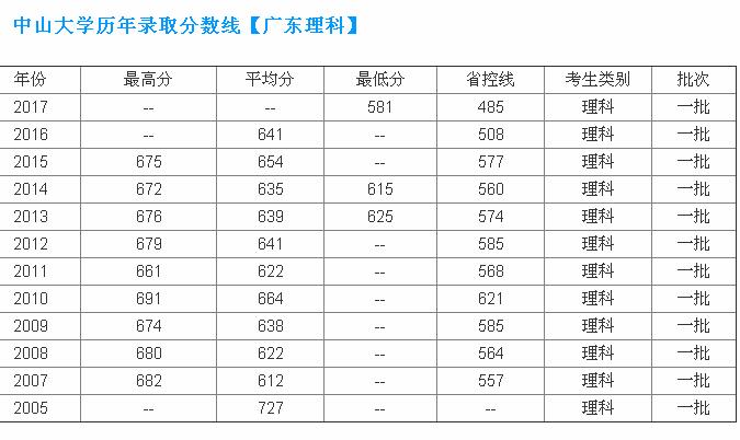 ��ɽ��ѧ����ȫ���ڼ�������רҵ������ô����