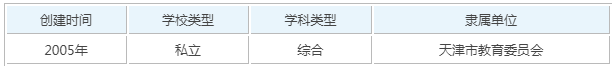 天津理工大学中环信息学院中环信息学院怎么样？宿舍条件怎么样有