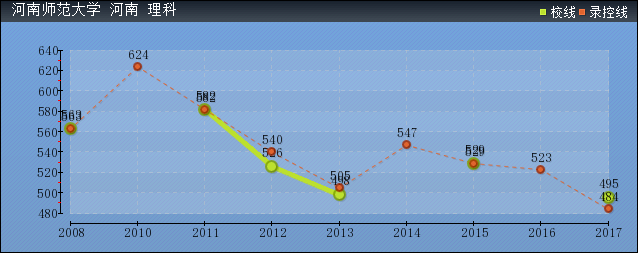 2023����ʦ����ѧ¼ȡ�����߹���