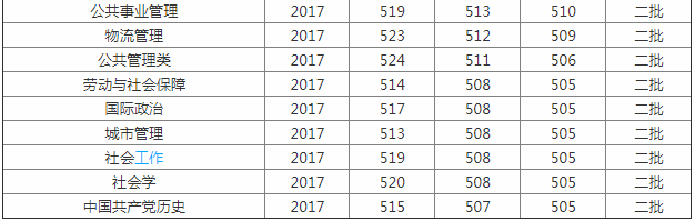 2023����ʦ����ѧ¼ȡ�����߹���