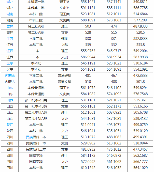 西华大学是几本怎么样?西华大学地址在哪?