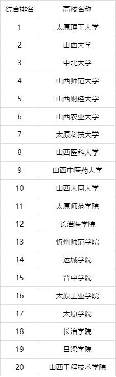 ɽ����ѧ��211������רҵ����Щ��