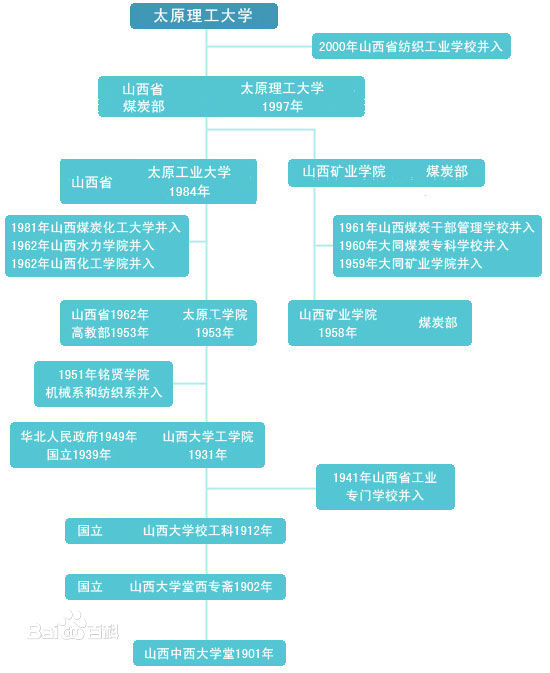 太原理工大学排名怎么样?2023太原理工大学专业分数线多少?