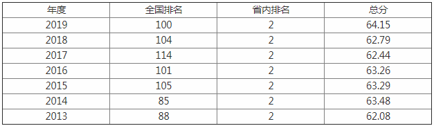 太原理工大学排名怎么样?2023太原理工大学专业分数线多少?