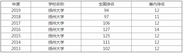 ���ݴ�ѧ�Ǽ�����ô����2023���ݴ�ѧ����ȫ���ڼ���