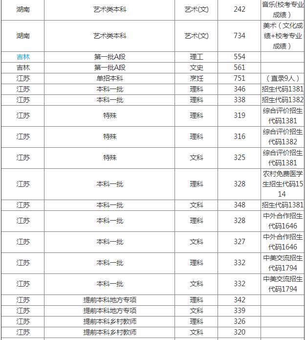 ���ݴ�ѧ�Ǽ�����ô����2023���ݴ�ѧ����ȫ���ڼ���