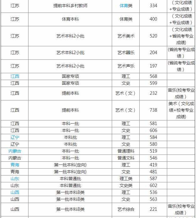 ���ݴ�ѧ�Ǽ�����ô����2023���ݴ�ѧ����ȫ���ڼ���