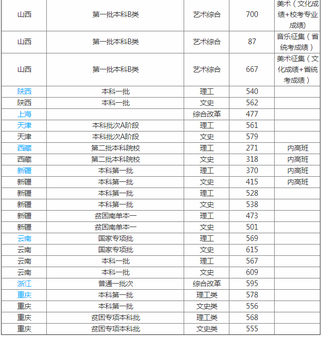 ���ݴ�ѧ�Ǽ�����ô����2023���ݴ�ѧ����ȫ���ڼ���