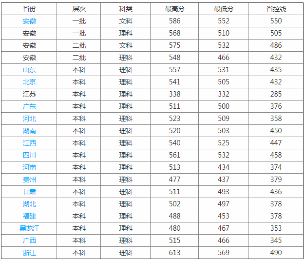 江苏科技大学怎么样 是几本？2019江苏科技大学排名全国多少？