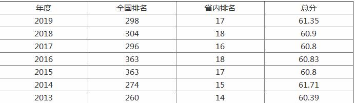 ĳǴѧôǼѧУ٣ѧѶ٣