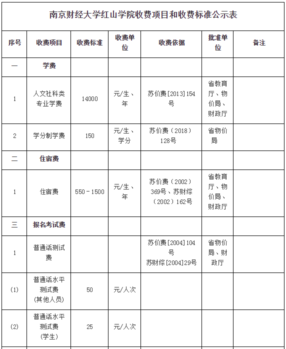 西南财经天府学院新生群_四川财经大学天府学院官网_2022西南财经大学天府学院分数线