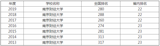 �Ͼ��ƾ���ѧ�Ǽ��� ��ô����2023�Ͼ��ƾ���ѧ�����߹���