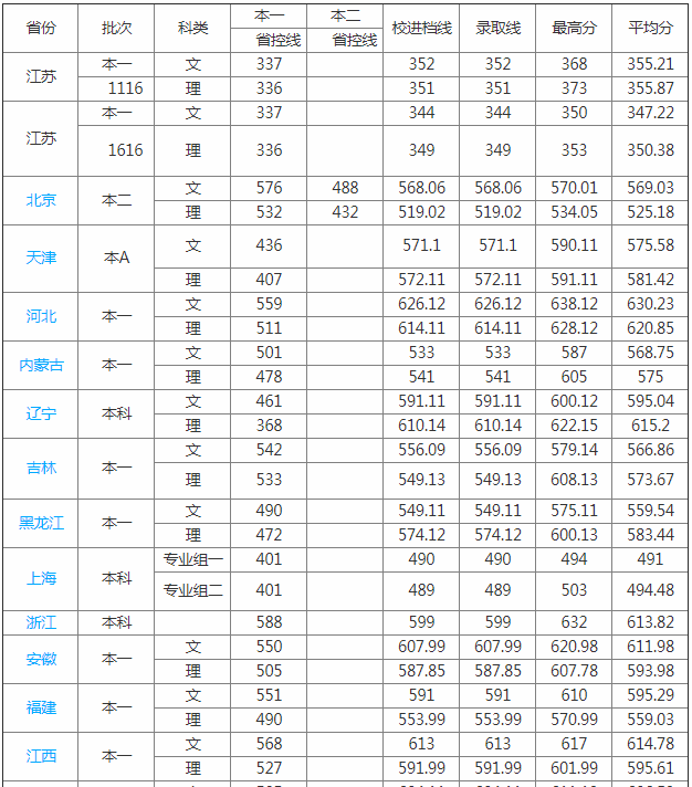 �Ͼ��ƾ���ѧ�Ǽ��� ��ô����2023�Ͼ��ƾ���ѧ�����߹���