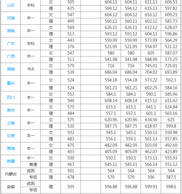 �Ͼ��ƾ���ѧ�Ǽ��� ��ô����2023�Ͼ��ƾ���ѧ�����߹���