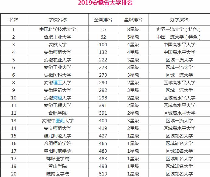 安徽师范大学在全国排名第几?有哪些王牌专业推荐?