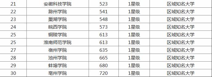 ����ʦ����ѧ��ȫ�������ڼ�������Щ����רҵ�Ƽ���