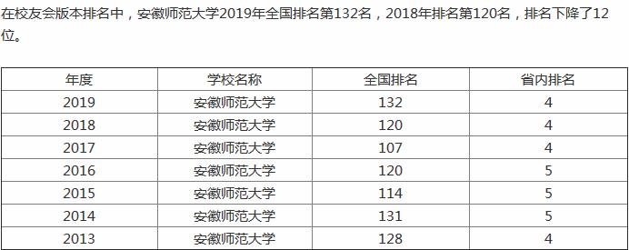 安徽师范大学在全国排名第几?有哪些王牌专业推荐?