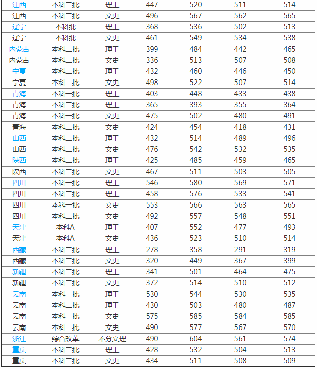 ɽ��ũҵ��ѧ��ô�� �Ǽ�����2023ɽ��ũҵ��ѧ����ȫ���ڼ���