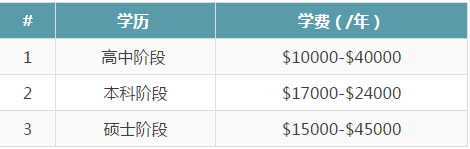 2023年最新usnews美国大学排名公布 留学生们注意了