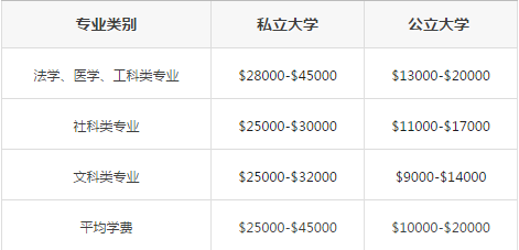 2023������usnews������ѧ�������� ��ѧ����ע����