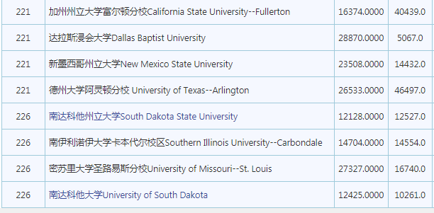 2023������usnews������ѧ�������� ��ѧ����ע����