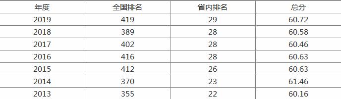 ������ѧ�ò�������רҵ����Щ��2023������ѧ�����������٣�