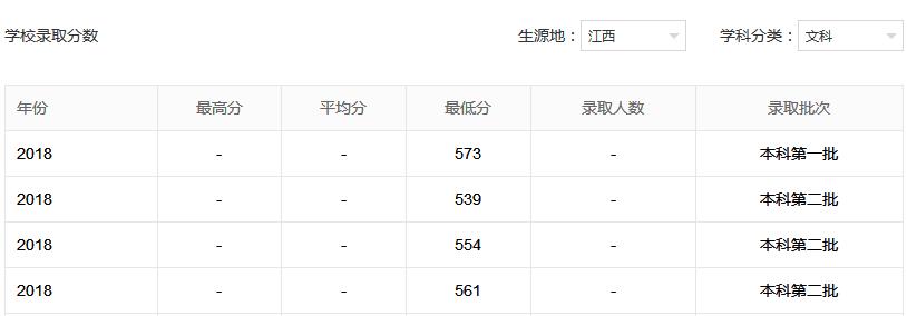 江西农业大学怎么样是几本?王牌专业有哪些?