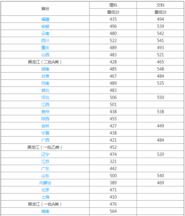黑龙江科技大学怎么样 是几本?2019黑龙江科技大学排名全国第几